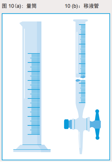 RICEL MEDICAL 醫用設備輸液設備測試分析