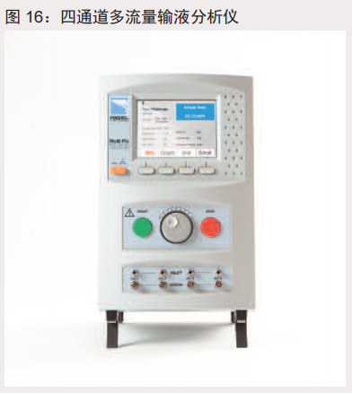 Multi-Flo 輸液設備測試分析之多通道輸液泵測試儀