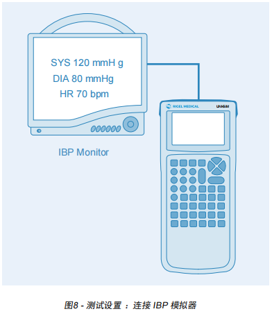 Rigel UNI-SiM醫(yī)療安規(guī)測(cè)試儀之生命體征測(cè)量與模擬指南