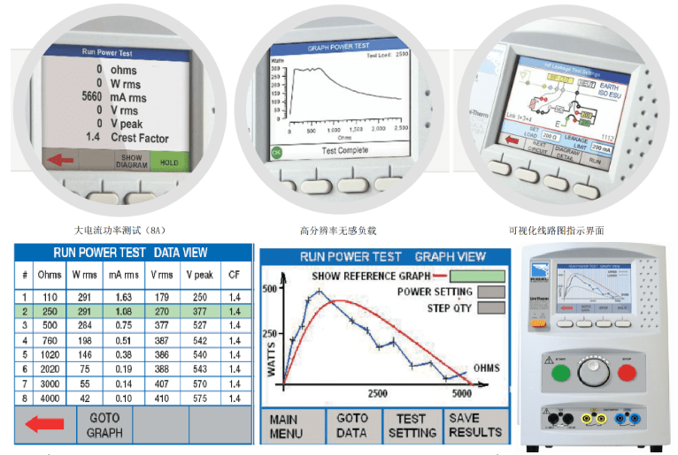 Rigel Uni-Therm 高頻電刀分析儀主要功能 Rigel Uni-Therm 高頻電刀分析儀主要功能